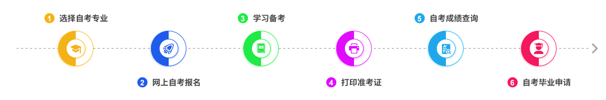 安徽自考报考流程