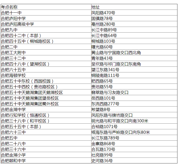 2020年10月安徽合肥成人自学考试考点设置情况一览表(图1)