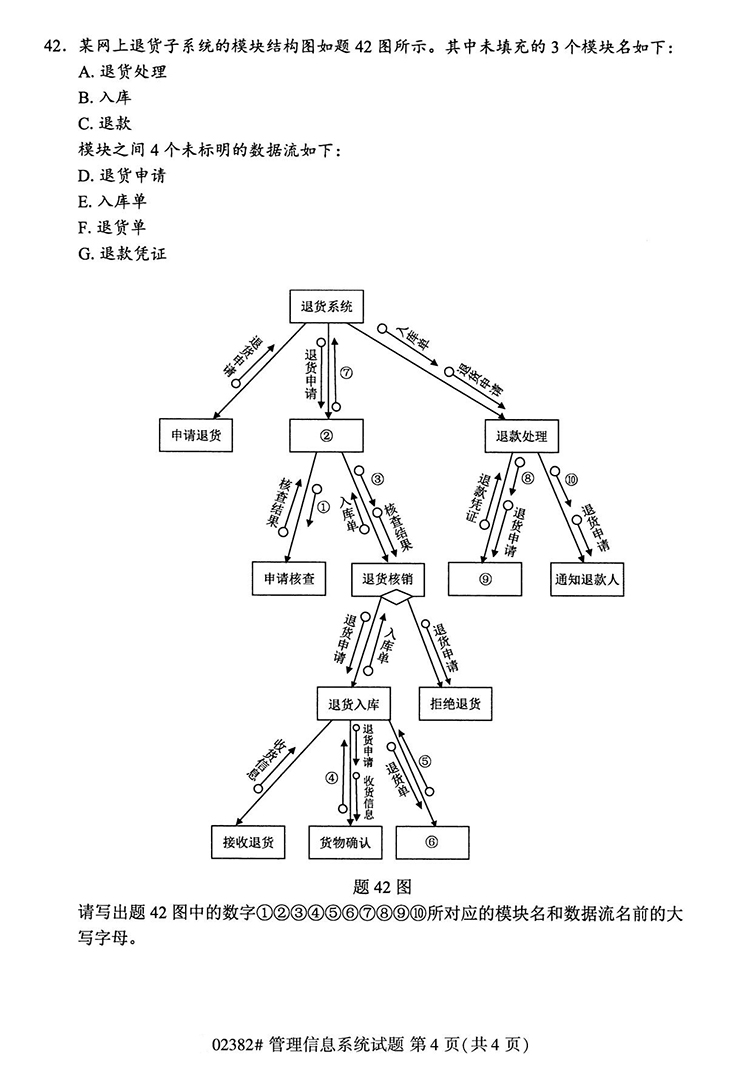 全国2020年10月高等教育自学考试管理信息系统试题（02382）(图4)