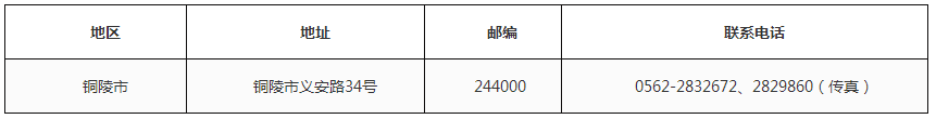 铜陵市自考办在哪里？(图1)