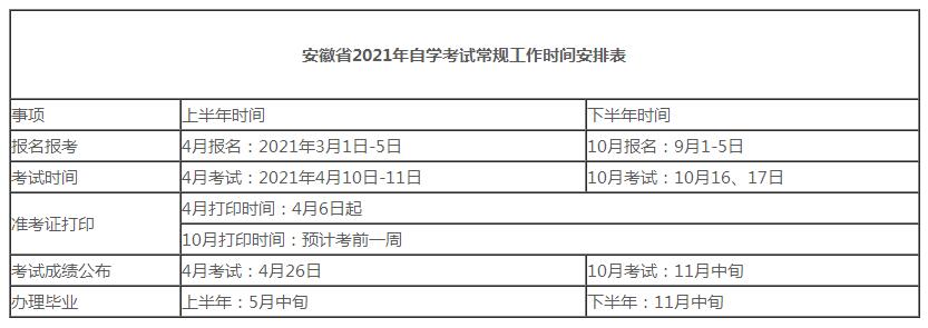 安徽省2021年自学考试常规工作时间安排表(图1)