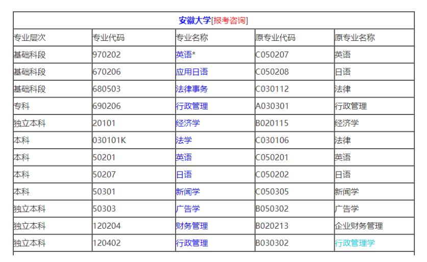 安徽10月报考攻略(图1) 安徽10月报考攻略(图1)