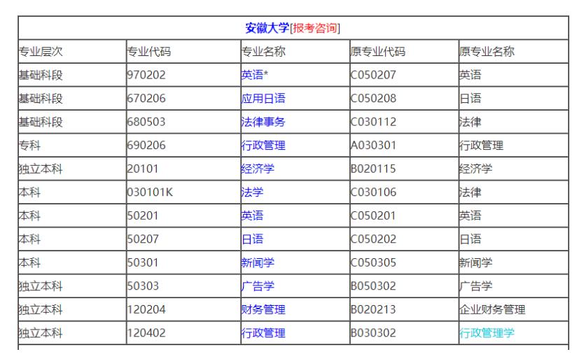 安徽10月报考攻略(图1)