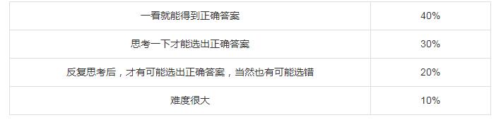 安徽自考真题考过了的还会再考吗(图1) 安徽自考真题考过了的还会再考吗(图1)